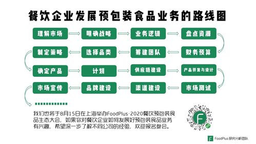 深度解析 餐饮企业如何做好预包装食品零售