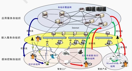 科研项目网络服务 数字化时代下的学术协作与创新平台