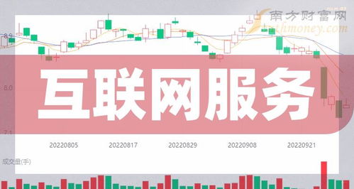 A股互联网服务龙头股深度解析 聚焦六大核心上市公司